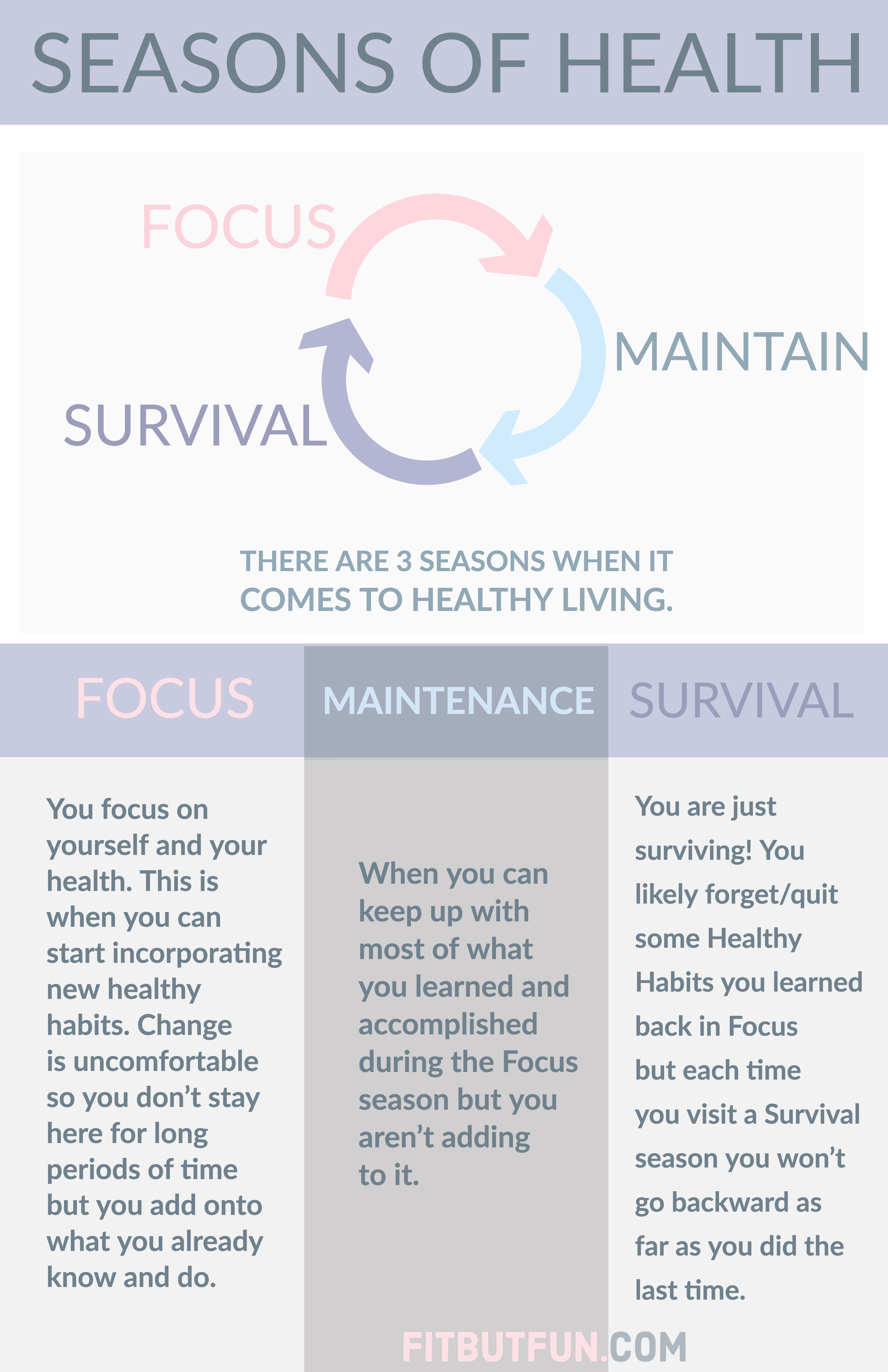 3 Seasons of Health & Fitness Seasons of Health 1 - 3 Seasons of Health & Fitness